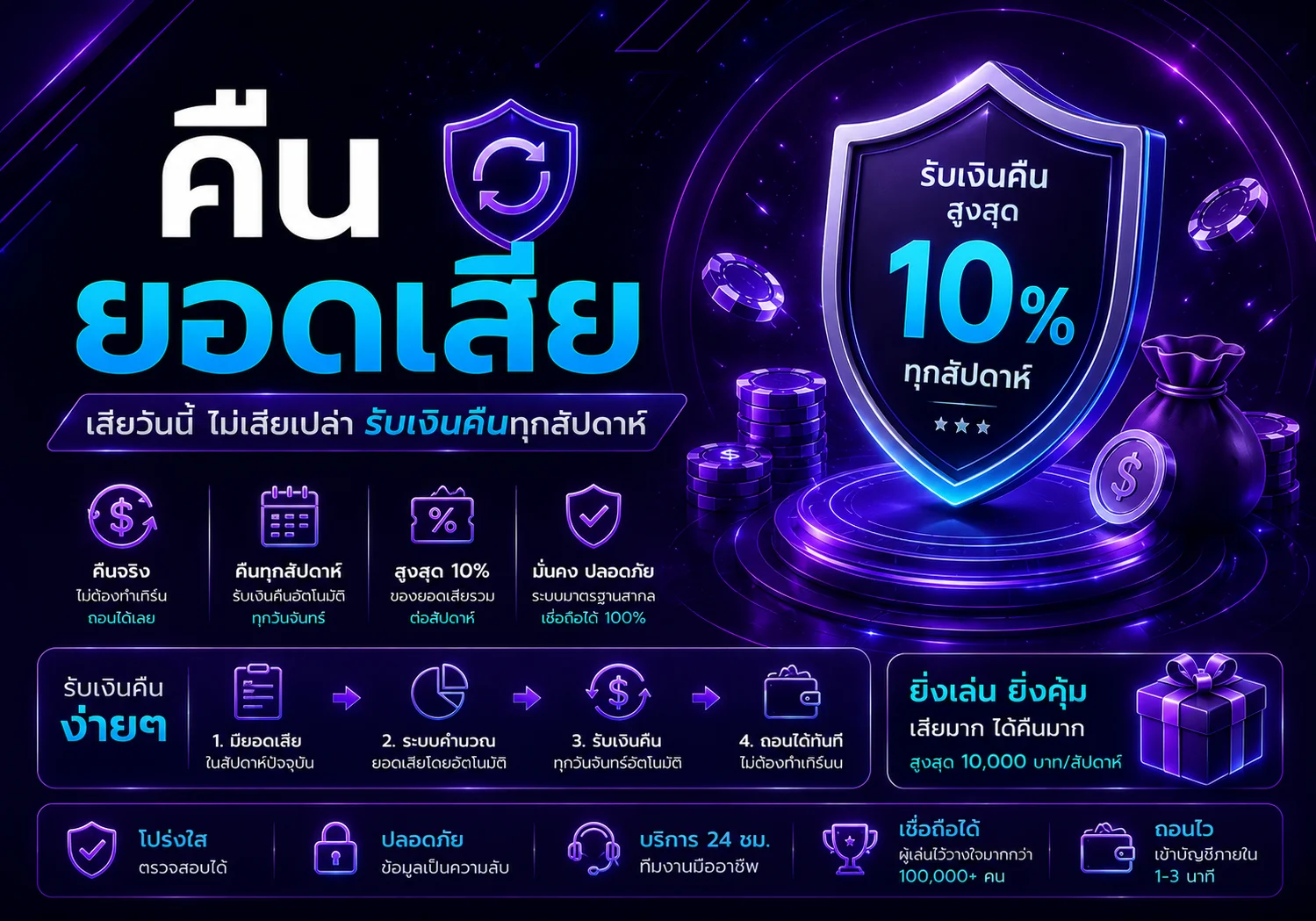กำลังมาแรง ee89
